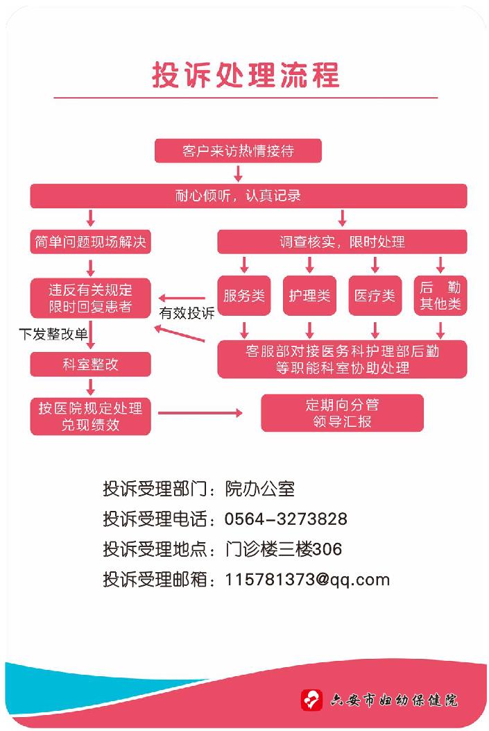 投诉流程图.png
